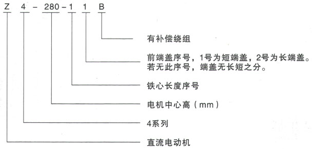 Y系列西安西玛电机型号说明